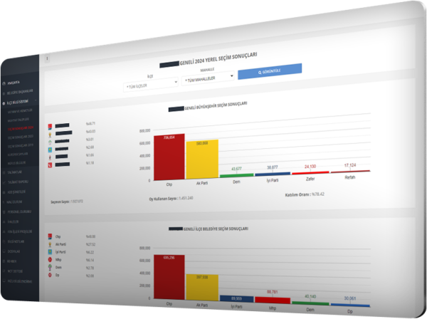 Başkan Bilgi Ekranı ve Özel Kalem Yönetim Yazılımı