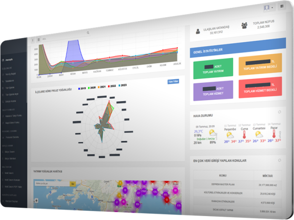 İlçe Mahalle Hizmet Takip Yazılımı