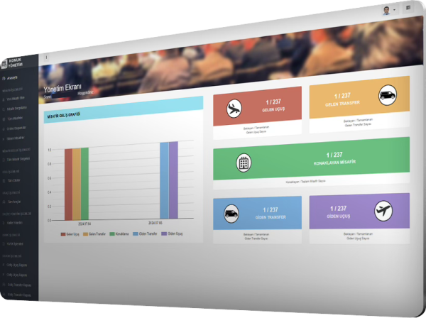 Organizasyon, Konuk Yönetim Yazılımı